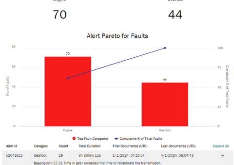 Gearbox monitoring_image