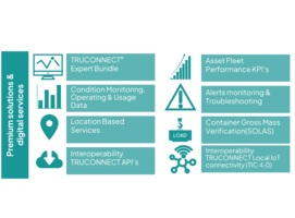 TRUCONNECT Premium_solutions image